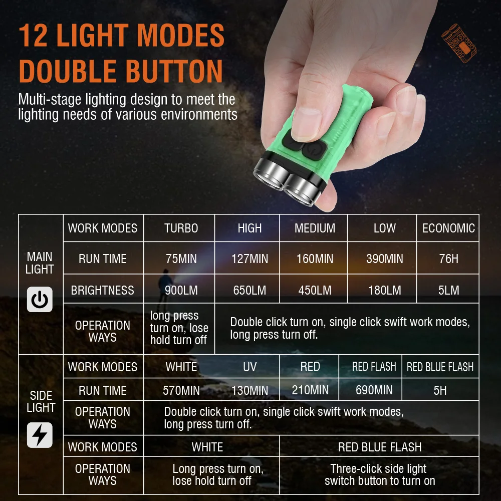 BORUiT V3 LED Móc Khóa Di Động - đánh giá và giá Keychain Flashlight