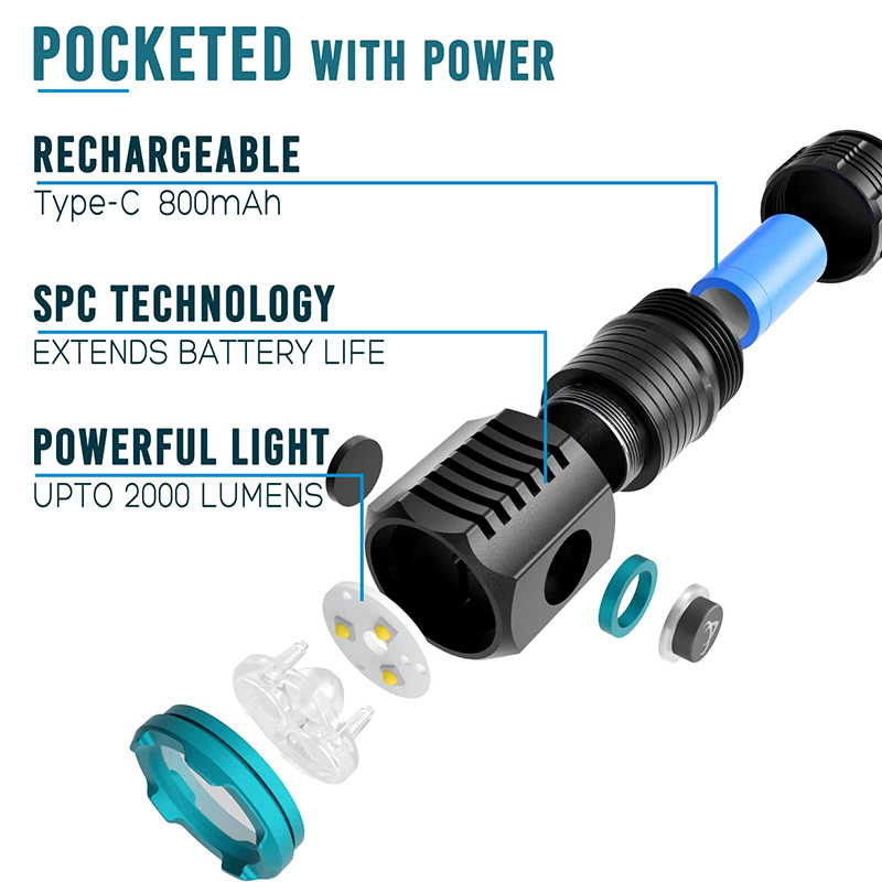 CORKILUX Sạc USB Bỏ Túi Mini L - đánh giá và giá Edc Day Carry
