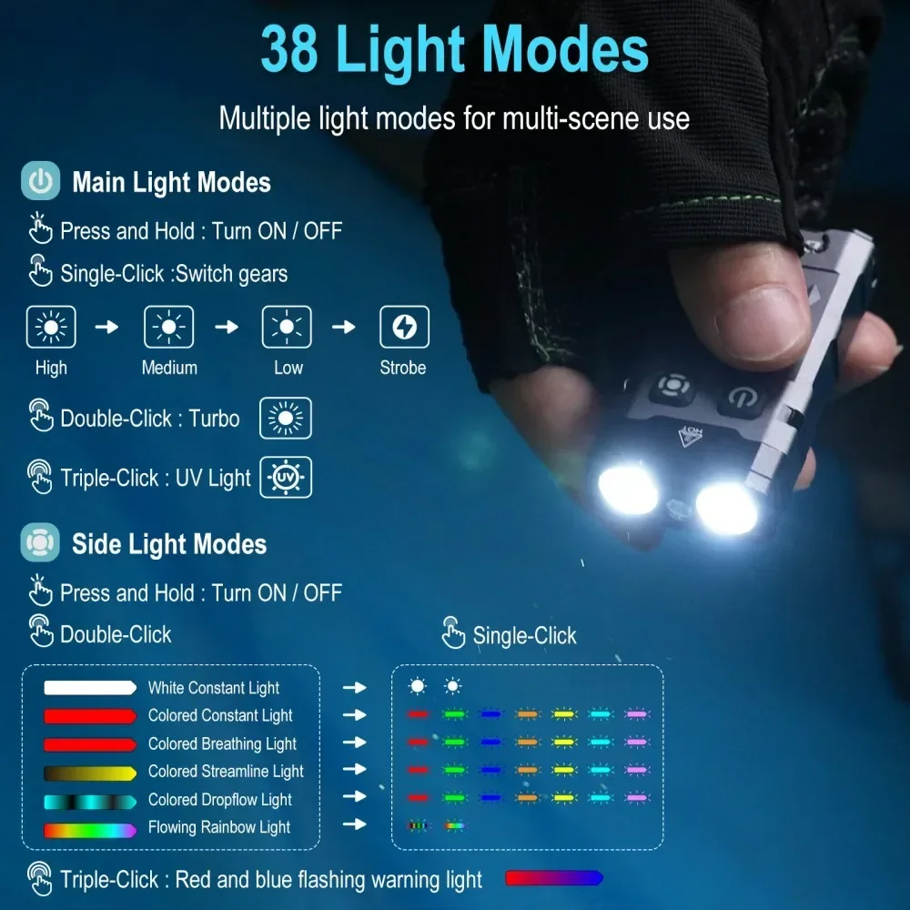 BORUiT EV20 1100LM EDC UV Keyc - đánh giá và giá Keychain Flashlight